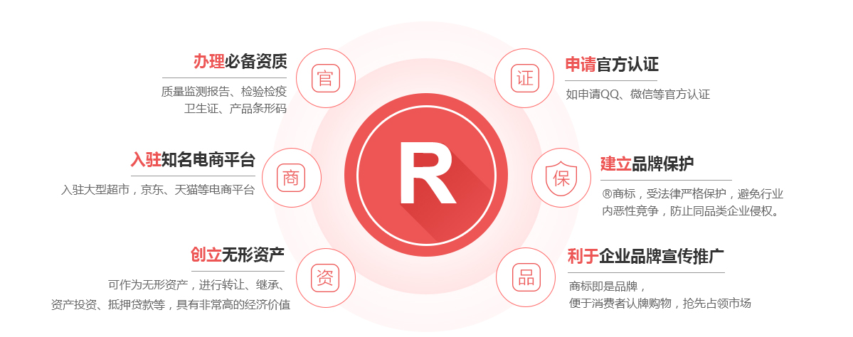 安陆商标注册的作用